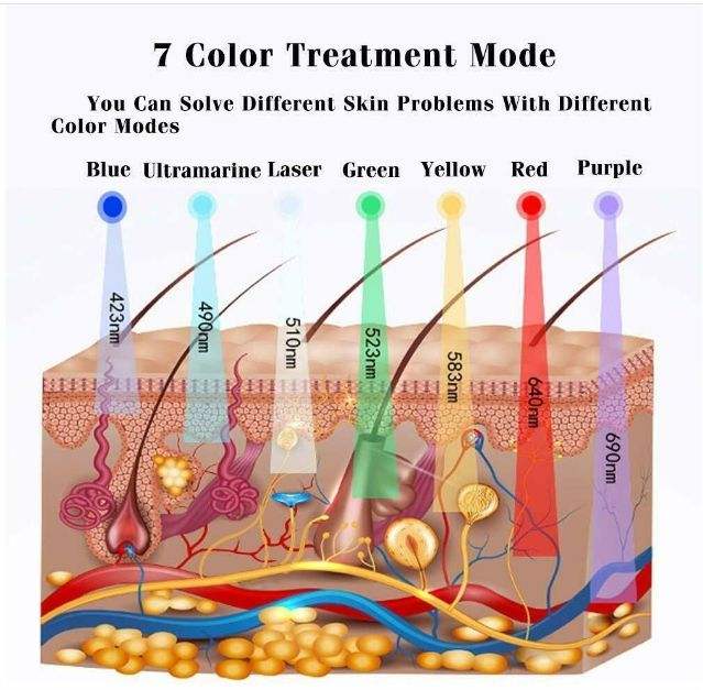 ORANGLES Portable Foldable 7‑Color LED Beauty Device – Phototherapy Mask with Spray Function for Spa Skincare - high resolution display - exposing craftsmanship - Image 2 of 2 | built for everyone | Portable Foldable 7‑Color LED Beauty Device – Phototherapy Mask with Spray Function for Spa Skincare for sale Georgia | Free Shipping ORANGLES